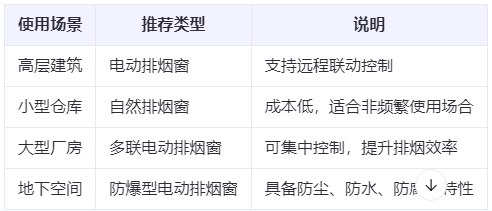 商洛兰州商洛排烟窗选购建议表 商洛兰州商洛排烟窗选购建议表